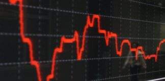 Πτώση στο ΧΑΚ την Παρασκευή – Εβδομαδιαία κέρδη