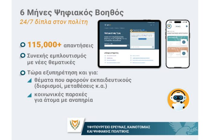 03072025 yf. erevnas psifiakos voithos