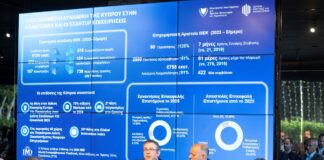 Ισχυρό το οικοσύστημα Έρευνας και Καινοτομίας της Κύπρου Skourides Loukaides