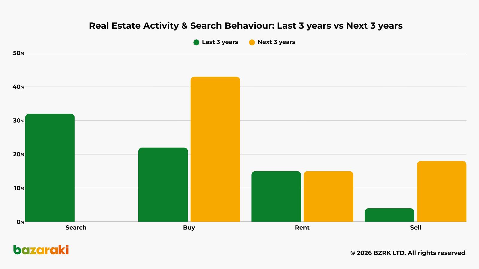 REAL ESTATE, BRAND AWARENESS SURVEY by Pulse Market Research (November 2025) (2)