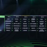 «Αυλαία» για τη League Phase του Conference League