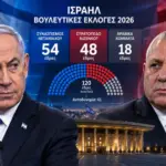 Εκλογές Ισραήλ: 56 έδρες ο Νετανιάχου, 48 ο Άιζενκοτ – Ρυθμιστής τα αραβικά κόμματα
